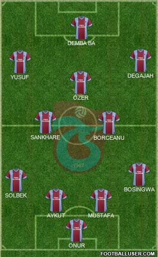 Trabzonspor Formation 2014
