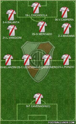 River Plate Formation 2014
