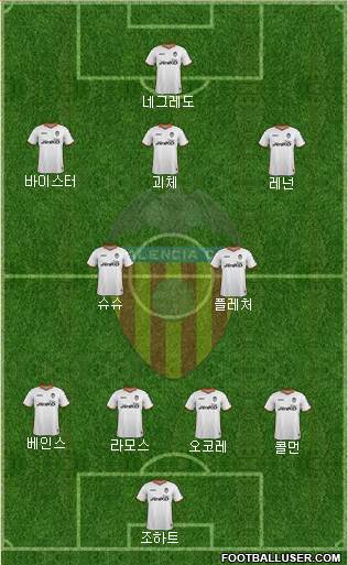 Valencia C.F., S.A.D. Formation 2014