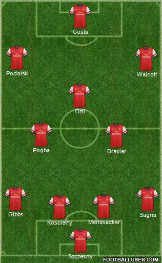 Arsenal Formation 2014