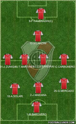 River Plate Formation 2014