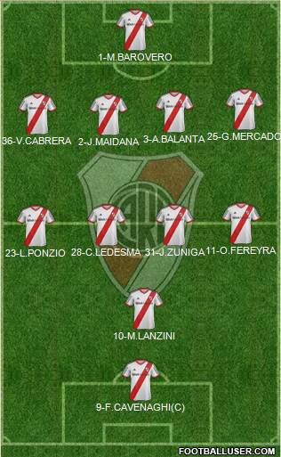 River Plate Formation 2014
