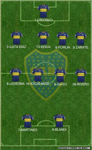 Boca Juniors Formation 2014