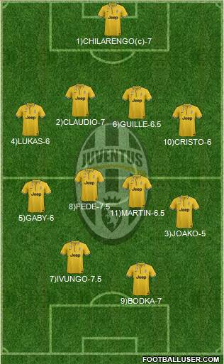 Juventus Formation 2014
