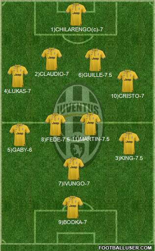 Juventus Formation 2014