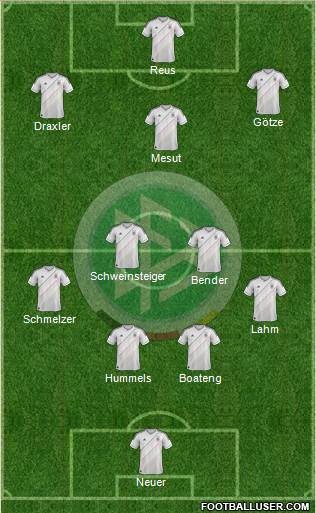 Germany Formation 2014