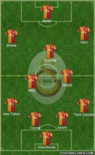 Galatasaray SK Formation 2014
