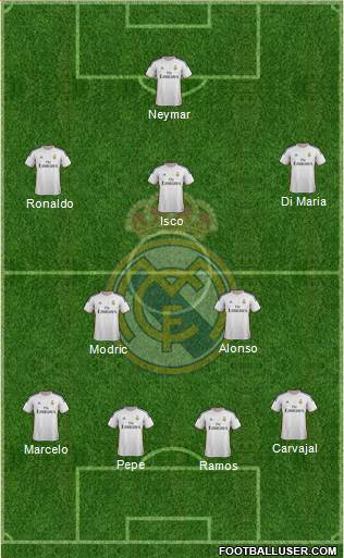 Real Madrid C.F. Formation 2014