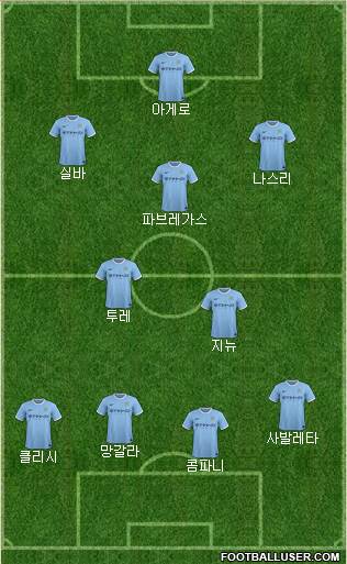 Manchester City Formation 2014