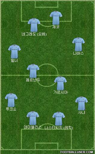 Manchester City Formation 2014