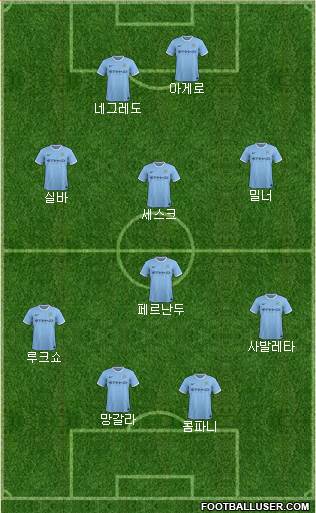 Manchester City Formation 2014