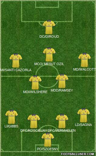 Arsenal Formation 2014