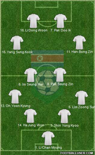 Korea DPR Formation 2014