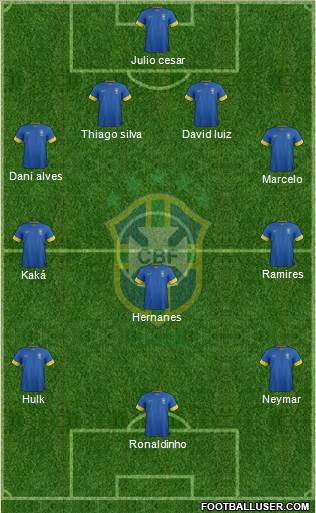 Brazil Formation 2014