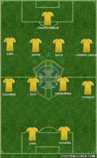 Brazil Formation 2014