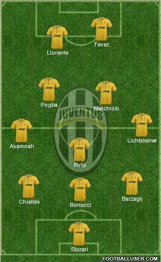 Juventus Formation 2014