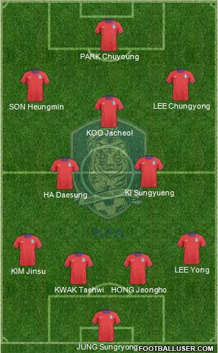 South Korea Formation 2014