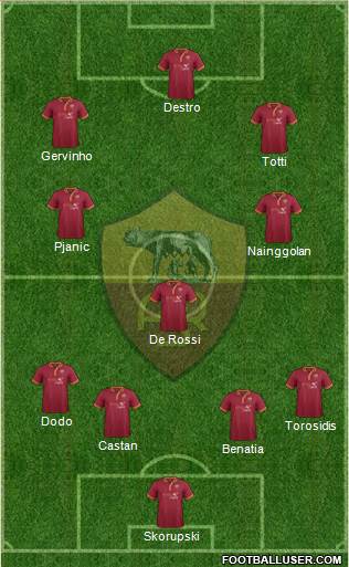 AS Roma Formation 2014