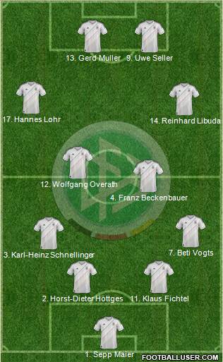 Germany Formation 2014