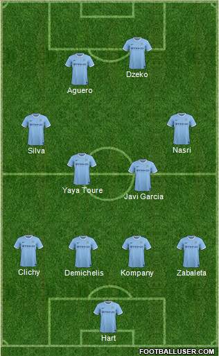 Manchester City Formation 2014