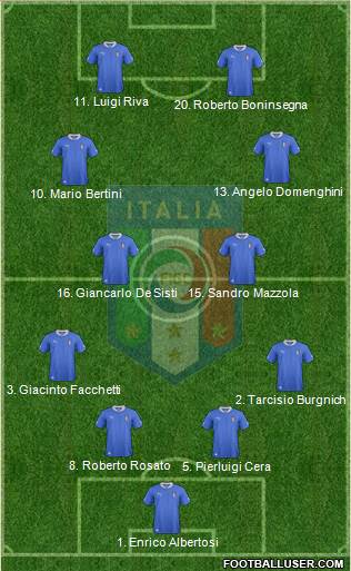 Italy Formation 2014