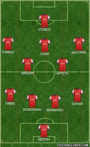 Arsenal Formation 2014