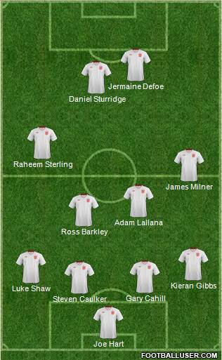 England Formation 2014
