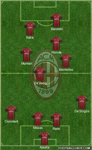A.C. Milan Formation 2014