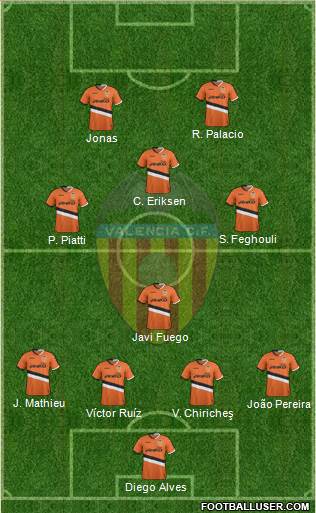 Valencia C.F., S.A.D. Formation 2014