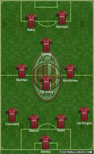 A.C. Milan Formation 2014