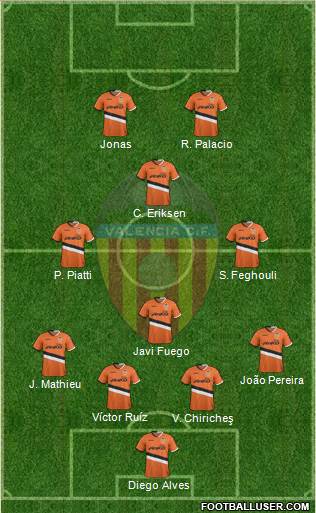 Valencia C.F., S.A.D. Formation 2014