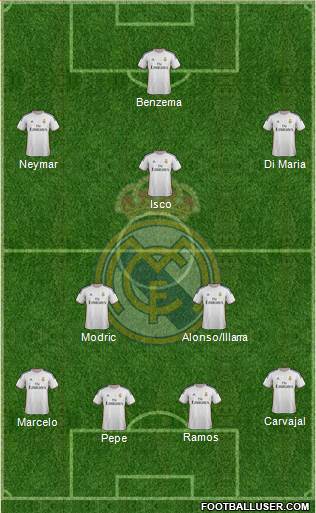 Real Madrid C.F. Formation 2014