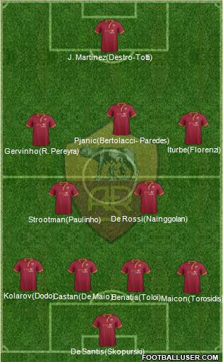 AS Roma Formation 2014