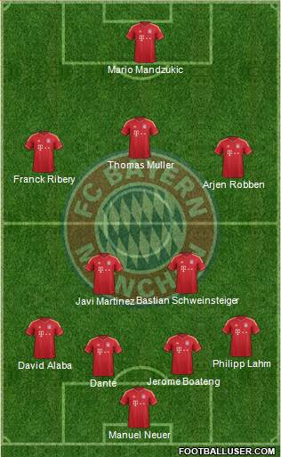 FC Bayern München Formation 2014