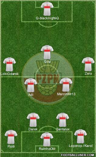 Poland Formation 2014