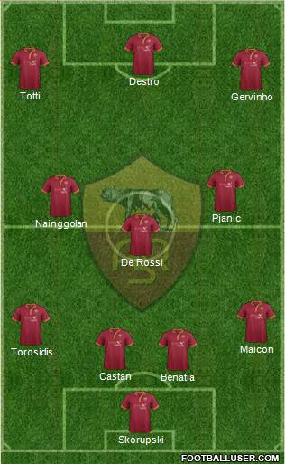 AS Roma Formation 2014