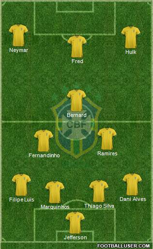 Brazil Formation 2014