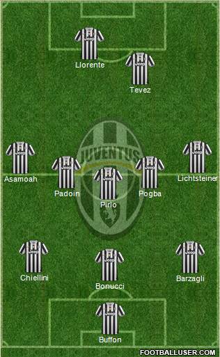 Juventus Formation 2014