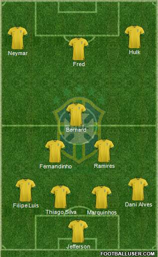 Brazil Formation 2014