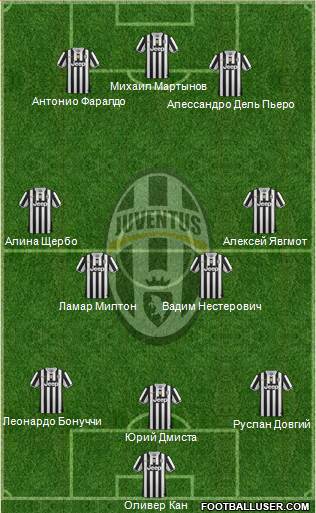 Juventus Formation 2014