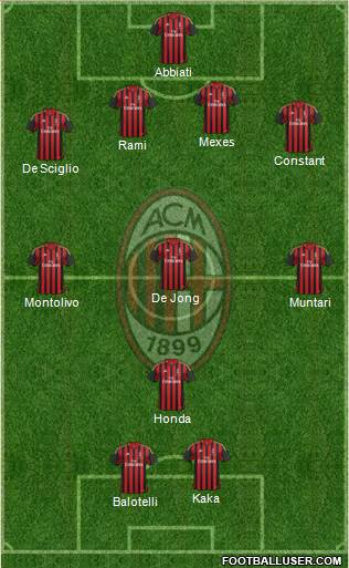 A.C. Milan Formation 2014