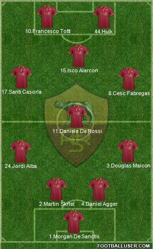 AS Roma Formation 2014