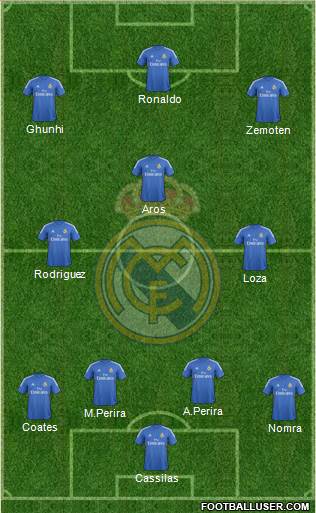 Real Madrid C.F. Formation 2014