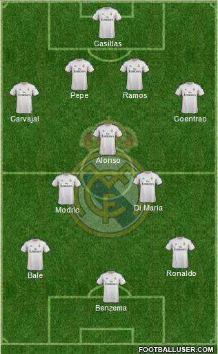 Real Madrid C.F. Formation 2014