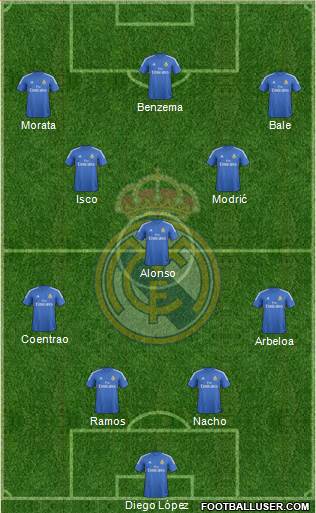 Real Madrid C.F. Formation 2014