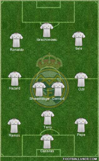 Real Madrid C.F. Formation 2014