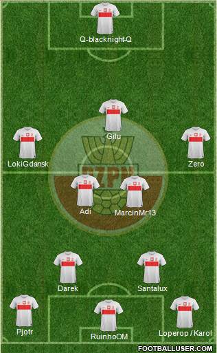 Poland Formation 2014
