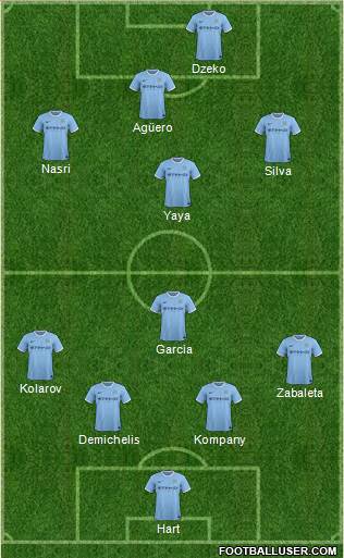 Manchester City Formation 2014
