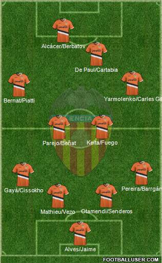 Valencia C.F., S.A.D. Formation 2014
