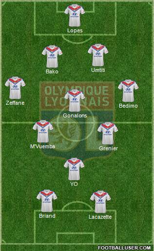 Olympique Lyonnais Formation 2014